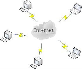 交换网的交换网 电信网的重要组成部分